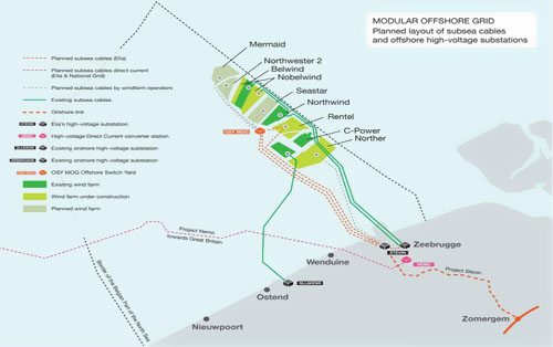 比利時(shí)模塊化海上電網(wǎng)授予海底電纜合同