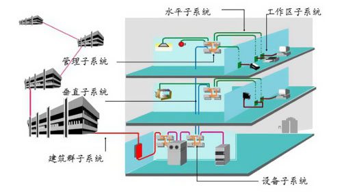 珠江電纜綜合布線系統(tǒng)